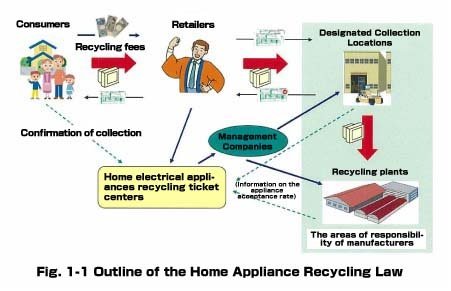 21 - Home Appliance Recycling Law Japan.jpg