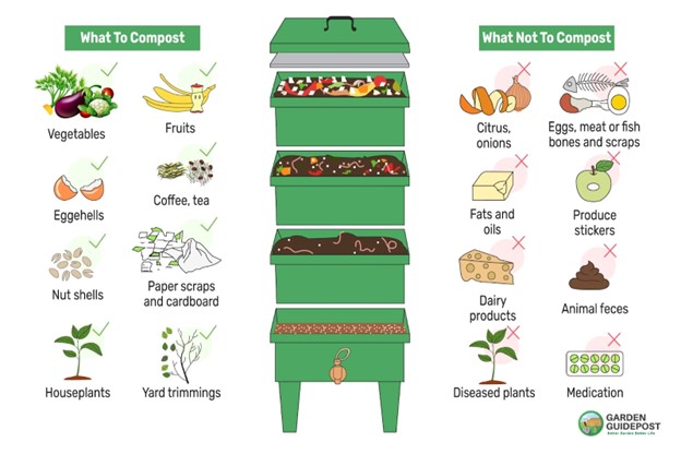 List of items that you should and should not compost