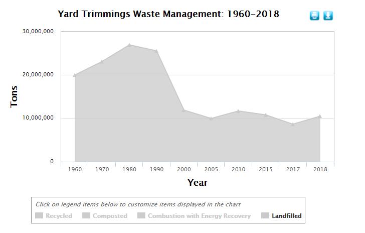 methane in landfills