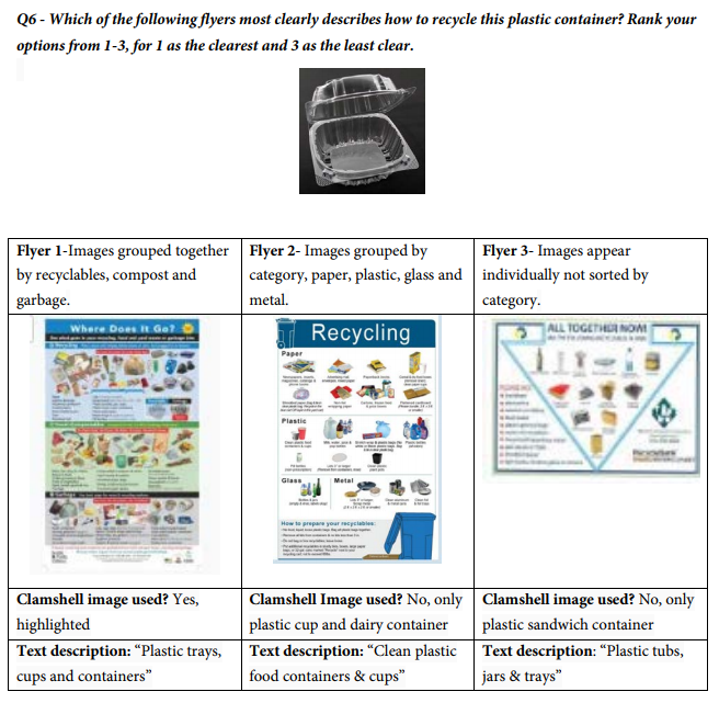 Question - most clearly describes how to recycle plastic container.png